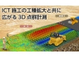 3Dレーザースキャナ GLS-2200