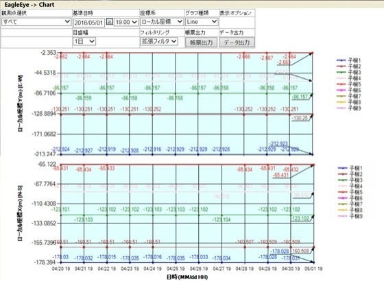 GNSS変位計測システム　EagleEye