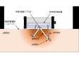 簡易型RI水分計　WARP-mini