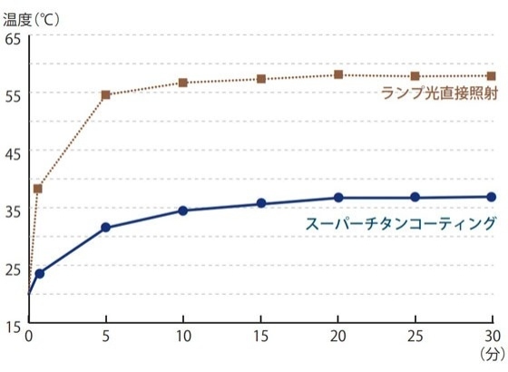 空調服 Nクール®ウェア